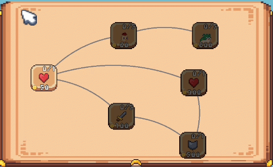 Skill tree